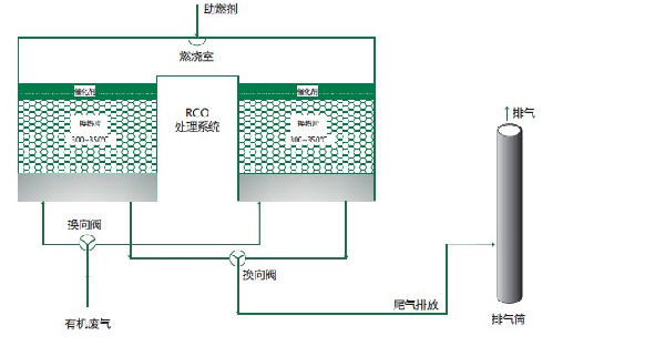 催化燃烧工艺图2.jpg